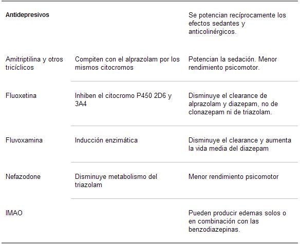 psicofarmacología