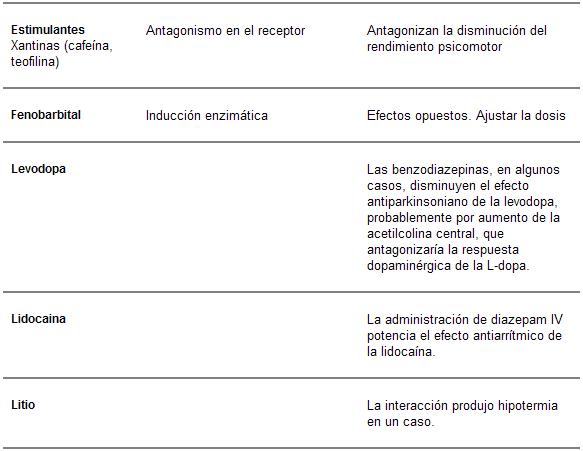 psicofarmacología