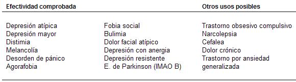 psicofarmacología