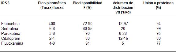 psicofamacología