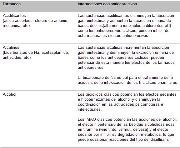 psicofarmacología