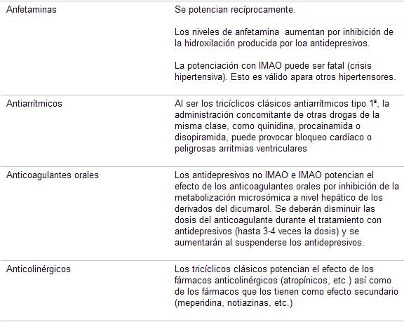 psicofarmacología