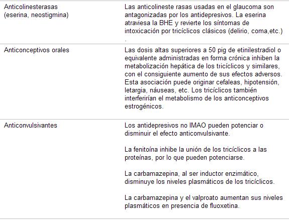 psicofarmacología