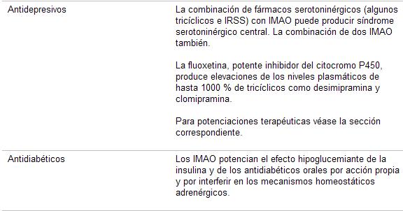 psicofarmacología