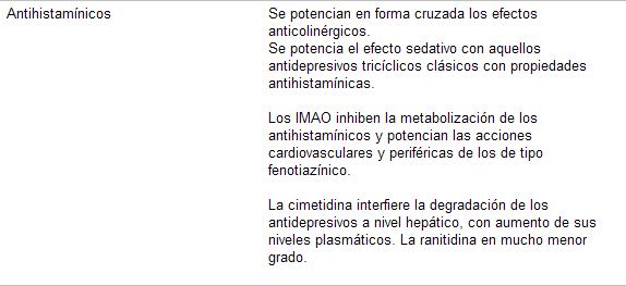 psicofarmacología