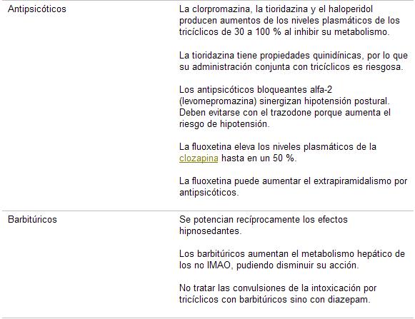 psicofarmacología