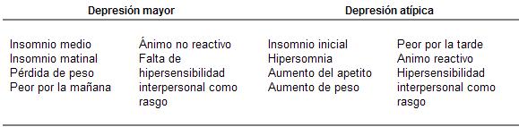 psicofarmacología