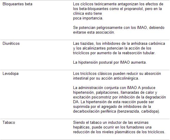 psicofarmacología