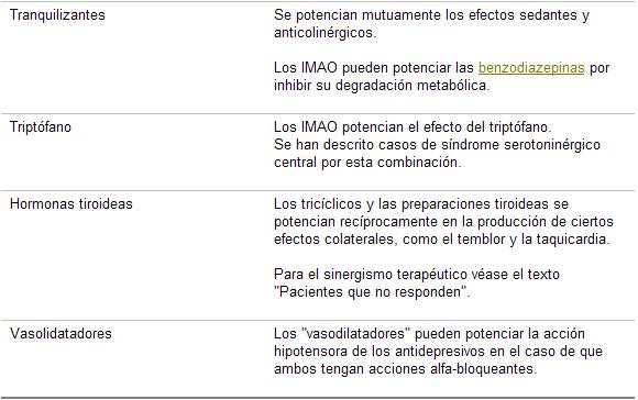 psicofarmacología