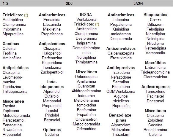 psicofarmacología