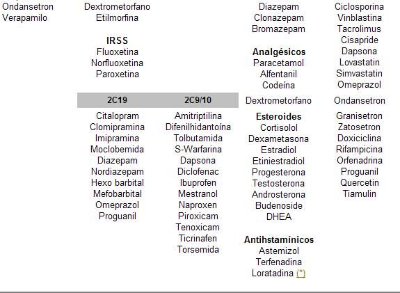 psicofarmacología