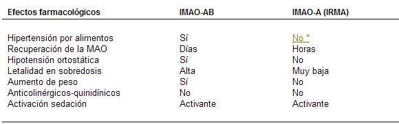 psicofarmacología