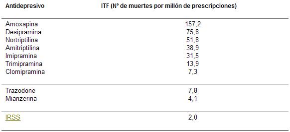 psicofarmacología