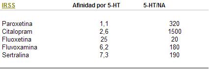 psicofarmacología