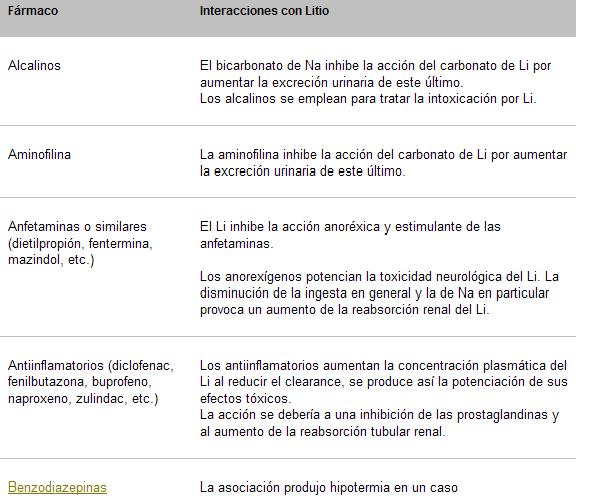 psicofarmacología