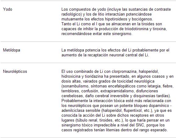 psicofarmacología