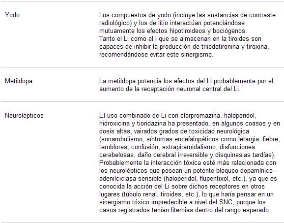 psicofarmacología