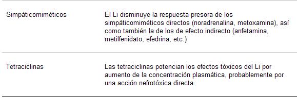 psicofarmacología