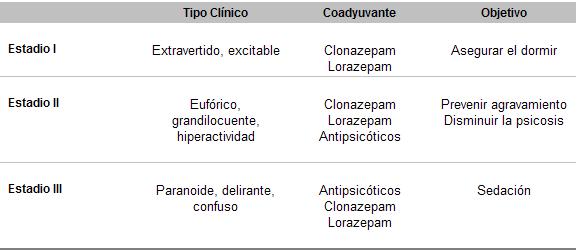 psicofarmacología