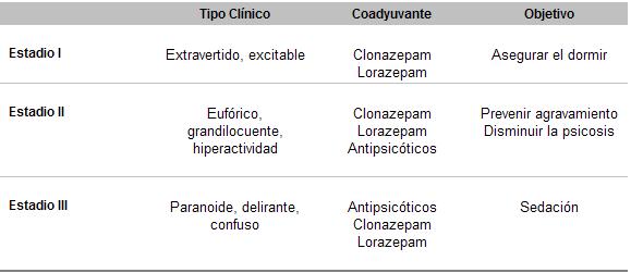 psicofarmacología