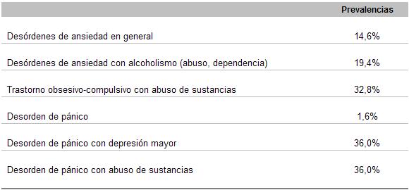 psicofarmacología