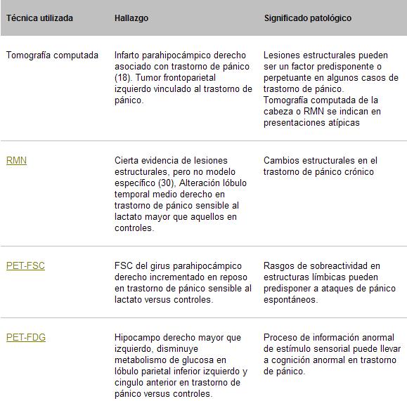 psicopatología