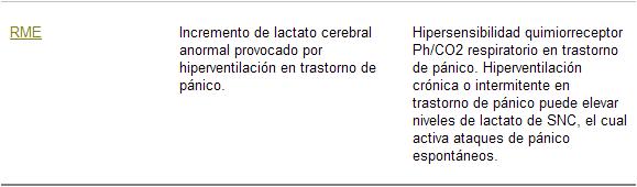 psicopatología