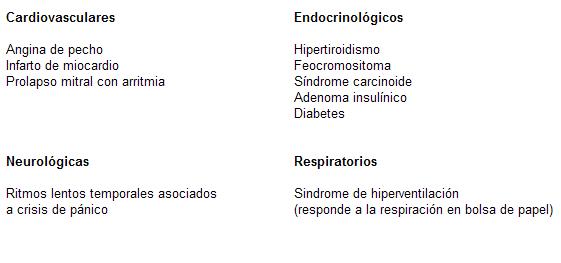 psicofarmacología