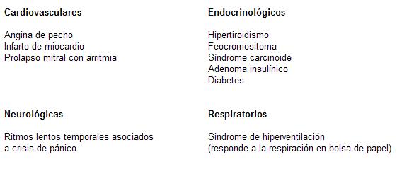 psicofarmacología