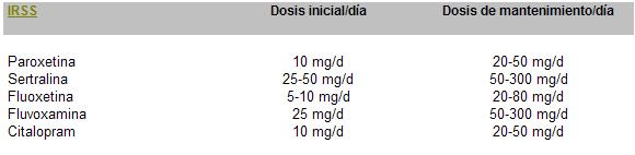 psicofarmacología