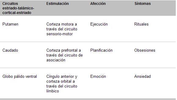 psicofarmacología