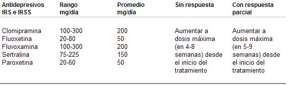 psicofarmacología