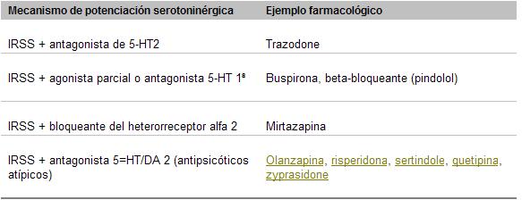 psicofarmacología