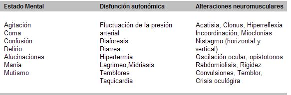 psicofarmacología