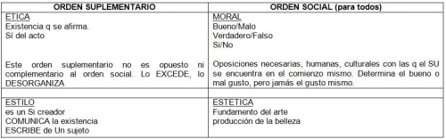 introducción a "Psicología y ética" (índice)