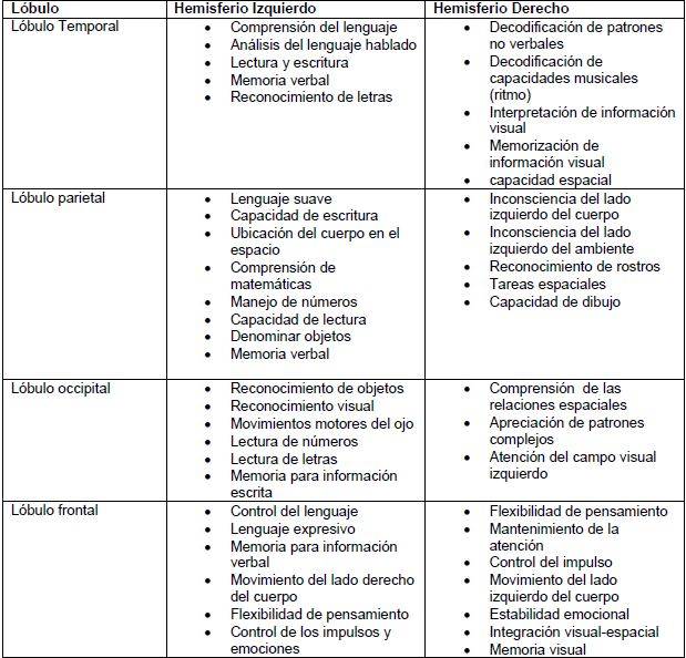 ACV, rehabilitación, cuadro