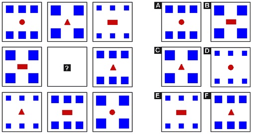 ejemplo test, CI, psicopsi 1