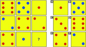 ejemplo test, CI, psicopsi 14