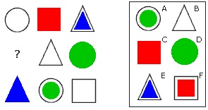 ejemplo test, CI, psicopsi 3