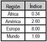 Situación actual de la salud mental en América Latina y el Caribe, Camas