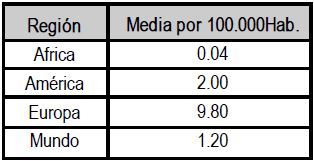 Situación actual de la salud mental en América Latina y el Caribe: psiquiatras