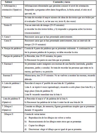 Evaluación de la memoria. Tabla 1