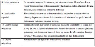 Evaluación de la memoria. Tabla 1, segunda parte