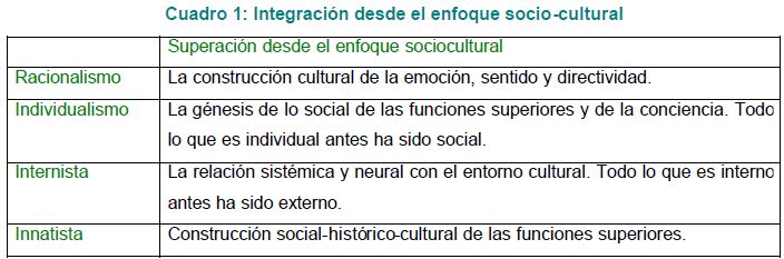 Educación holística: cuadro 1, integración desde el enfoque socio-cultural