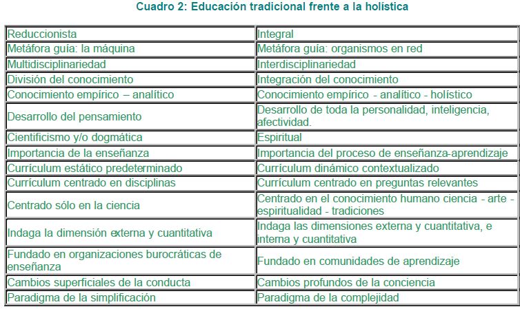 Educación holística, cuadro dos, educación tradicional frente a la holística