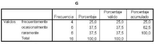 Fuciones del psicopedagogo: tabla G