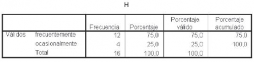 Funciones del psicopedagogo: Tabla H