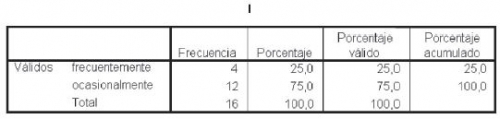 Funciones del psicopedagogo: tabla I