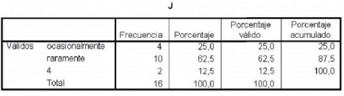 Funciones del psicopedagogo: Tabla J