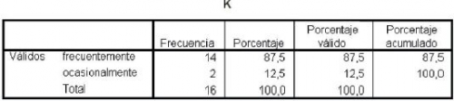 Funciones del psicopedagogo: Tabla K